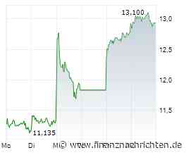 Aixtron-Aktie: Jetzt wieder einsteigen?