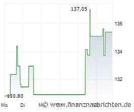 Minimale Kursveränderung bei Aktie von Iqvia (136,1167 €)