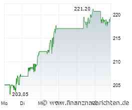 Minimaler Kursabschlag bei der T-Mobile US-Aktie (219,5208 €)
