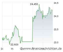 Bayer zeigt sich stärker, auch Nvidia strebt nach Norden, Evotec scheint die Anleger zu überzeugen und Berkshire Hathaway legt den Grundstein für die Zukunft