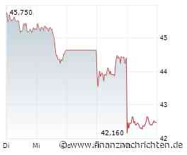 BASF-Aktie: Der Schlag!