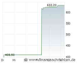 Geberit wächst im ersten Quartal solide
