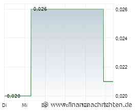 XFRA 3PJ: AUSSETZUNG/SUSPENSION