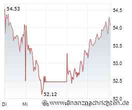 Minimales Kursplus bei der Mercedes-Benz Group-Aktie (54,08 €)