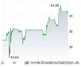 PayPal-Aktie: Die absolute Überraschung!