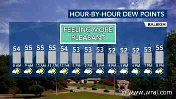 Ahh: Enjoy a break in humidity, storm chances through mid-week