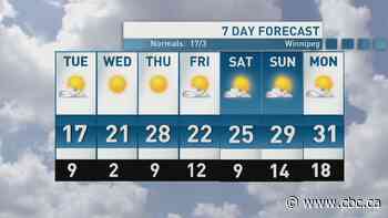 Riley Laychuk's Manitoba forecast for Tuesday, May 6, 2025