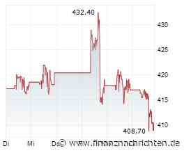 Lockheed Martin-Aktie mit Kursverlusten (409,1185 €)