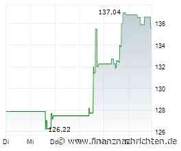 Electronic Arts: Ausblick und Umsatz überzeugen - Aktie zieht an