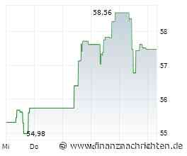 Dividendenbekanntmachungen (07.05.2025)