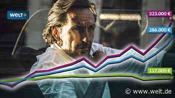 Mehr als nur MSCI World – mit dieser Strategie bewahren Sie jetzt Ihr Vermögen