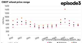 Market volatility could increase mid-year and present pricing opportunities