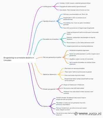 Explosies in IJmuiden en gevolgen van dealerarrestatie