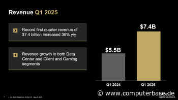 Zen 5 zieht: AMD steigert Umsatz & Gewinn dank Ryzen und Epyc deutlich