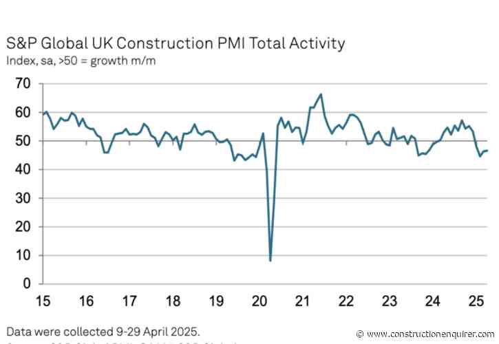 Buyers more bullish about prospects for year ahead