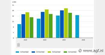Meer passagiers, minder vracht voor Nederlandse luchtvaart in eerste kwartaal 2025