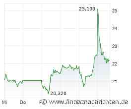Aktien Frankfurt: Indizes etwas schwächer vor US-Zinsentscheid - Quartalszahlen