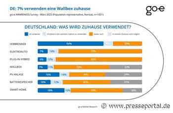 Europaweit: Trend zur E-Mobilität ungebrochen