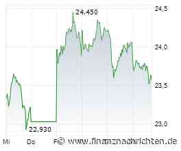 Bayer vor dem Durchbruch? Diese Strategie verspricht 36% Gewinn bis September!