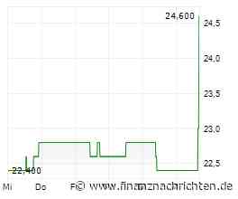 Gen Digital-Aktie mit deutlichen Kursgewinnen (24,4995 €)