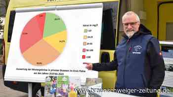 Wasser in Peine: Deshalb ist der Gewässerschutz in Sorge