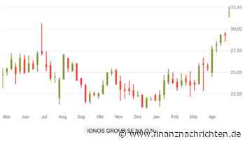 Ionos: Chartformation signalisiert weiter steigende Kurse
