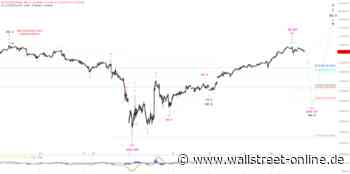 Elliott Wellen Analyse: Keine neuen Akzente im DAX