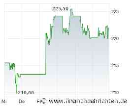JPMorgan: Fed sendet Trump "einen Warnschuss"