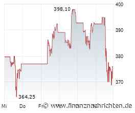 CrowdStrike: Entlassungen wegen KI - Aktie unter Flops des Tages