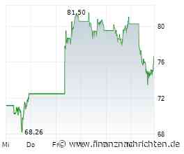 Arista Networks: Starkes Wachstum trotz Zoll-Unsicherheit - 1,5 Mrd. Aktienrückkauf