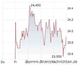 AKTIE IM FOKUS: Anleger machen bei Wacker Neuson Kasse