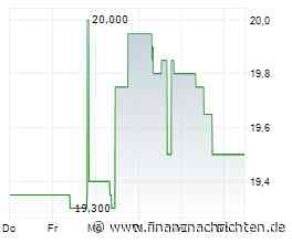 UBM: Kaufen nach der Emission