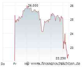 GFT Technologies: "Gesamtausblick stabil"