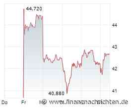 BASF-Aktie mit Kursgewinnen (42,65 €)