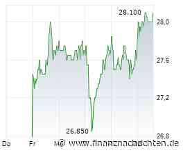 Cancom-Aktie mit Kursgewinnen (28,00 €)