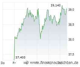 Bechtle-Aktie gewinnt 1,51 Prozent (39,02 €)