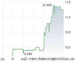 Masterflex meldet einen neuen Rekord