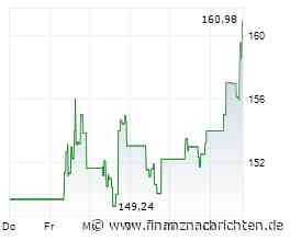 MongoDB-Aktie mit großen Kursgewinnen (161,1278 €)