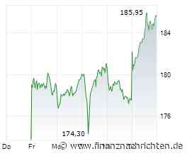 ANALYSE-FLASH: Jefferies hebt Ziel für Heidelberg Materials - 'Buy'