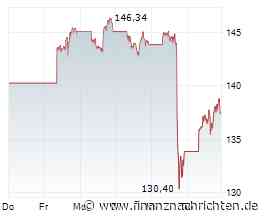 Alphabet beruhigt, Match und Coinbase enttäuschen - der Tag an der Wall Street