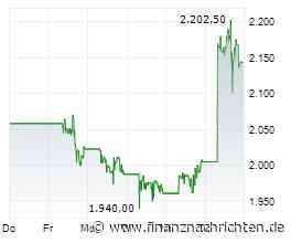 MercadoLibre: Kräftiges Wachstum - Argentinien als starker Treiber