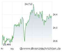 Commerzbank überrascht mit Gewinnsprung