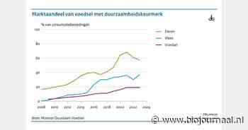Marktaandeel voedselproducten met biologisch keurmerk stabiliseert rond 3%