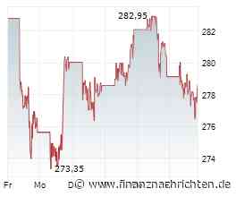 Kurs der McDonald's-Aktie verharrt auf Vortags-Niveau (277,8202 €)