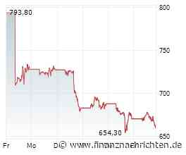 Aktienmarkt: Aktie von Eli Lilly kann sich nicht behaupten (661,2675 €)