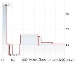 Ventas-Aktie: Kurs heute nahezu konstant (58,5450 €)