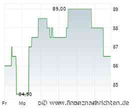 Verhaltene Kauflaune bei Ameren-Aktie (86,3830 €)
