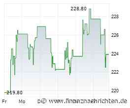 Minimale Kursveränderung bei Aktie von Ecolab (224,5070 €)