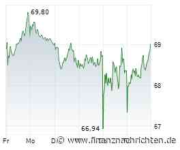Henkel bekommt Unsicherheit zu spüren, Mondelez schwächelt in den USA, bei Nestlé reicht es nur für Stagnation, doch Unilever scheint sich auf die Marktlage eingestellt zu haben