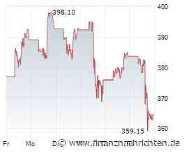 CrowdStrike: Millionen-Deal sorgt für Ermittlungen von SEC und Justiz